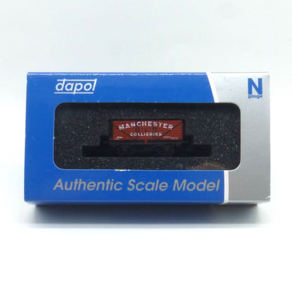 Manchester Collieries